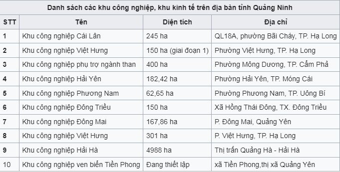 Vận chuyển hàng hóa đi Quảng Ninh